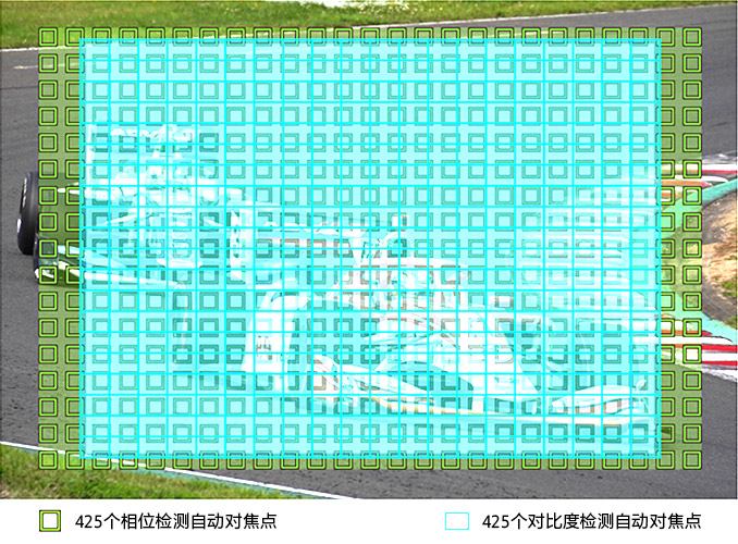 与索尼a6600同档次相机,索尼a6600配什么镜头便宜