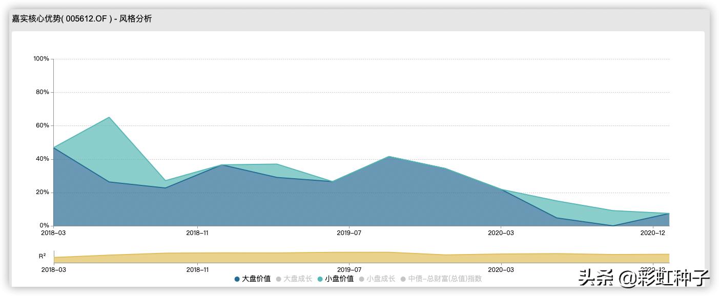 嘉实张金涛,嘉实基金经理张金涛