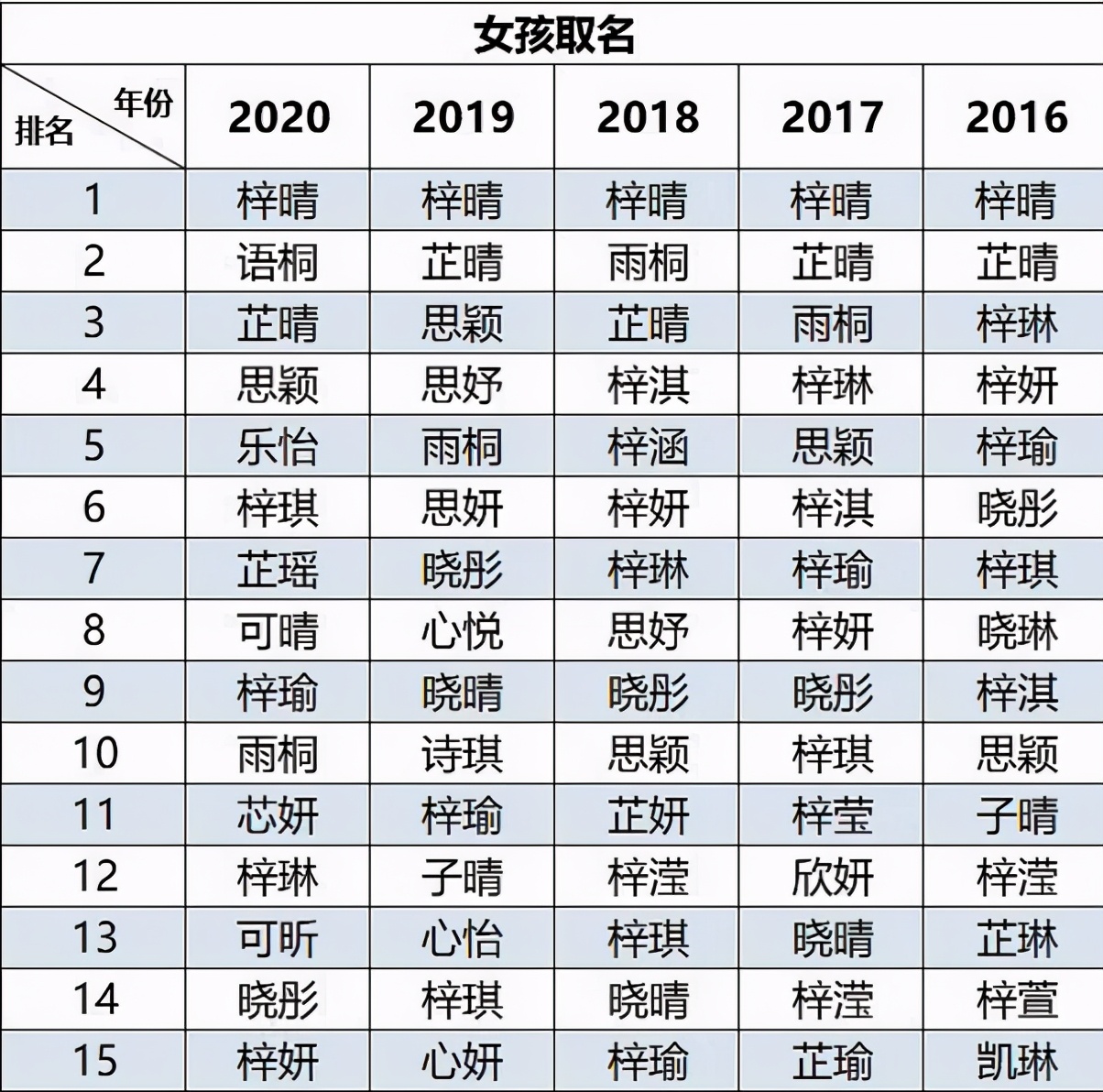 新生儿爆款名字,2024新生儿爆款名字