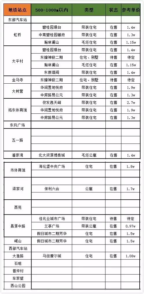 关于昆明地铁房最诚恳的购买建议,昆明买地铁房子值得吗