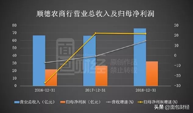 顺德农商银行ipo招股书,顺德农商行ipo最新消息