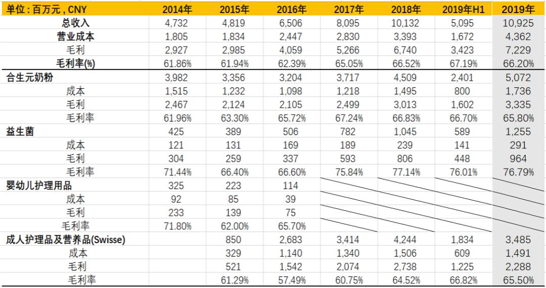 h&h国际控股市盈率多少,h&h国际控股的大盘