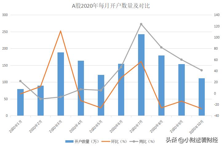 2014年a股开户数量,a股10月10日交易吗