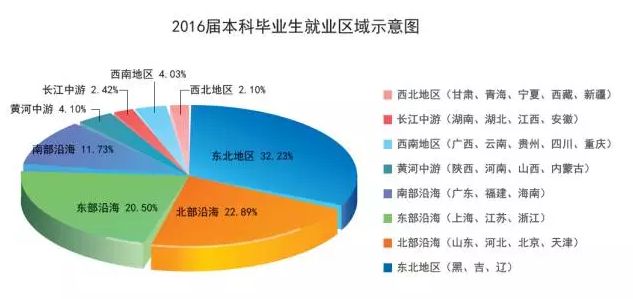 长春理工大学专业评估排名,长春理工大学光电工程学科评估