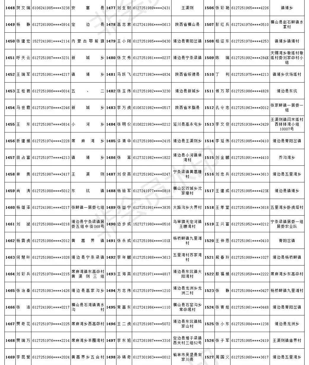 靖边5年建成保障房,靖边第一批保障房