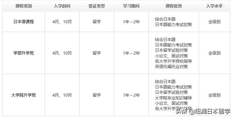 日本行知学园语言学校有几所,北京行知学园日本语学校招生条件