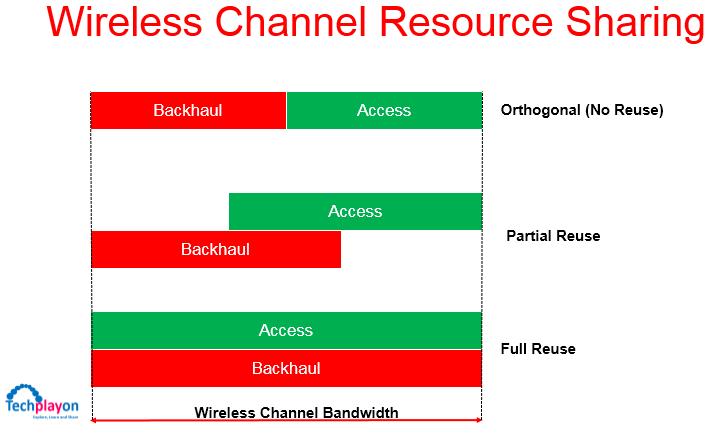 5g备份路由,自动调整5g连接和数据传输模式