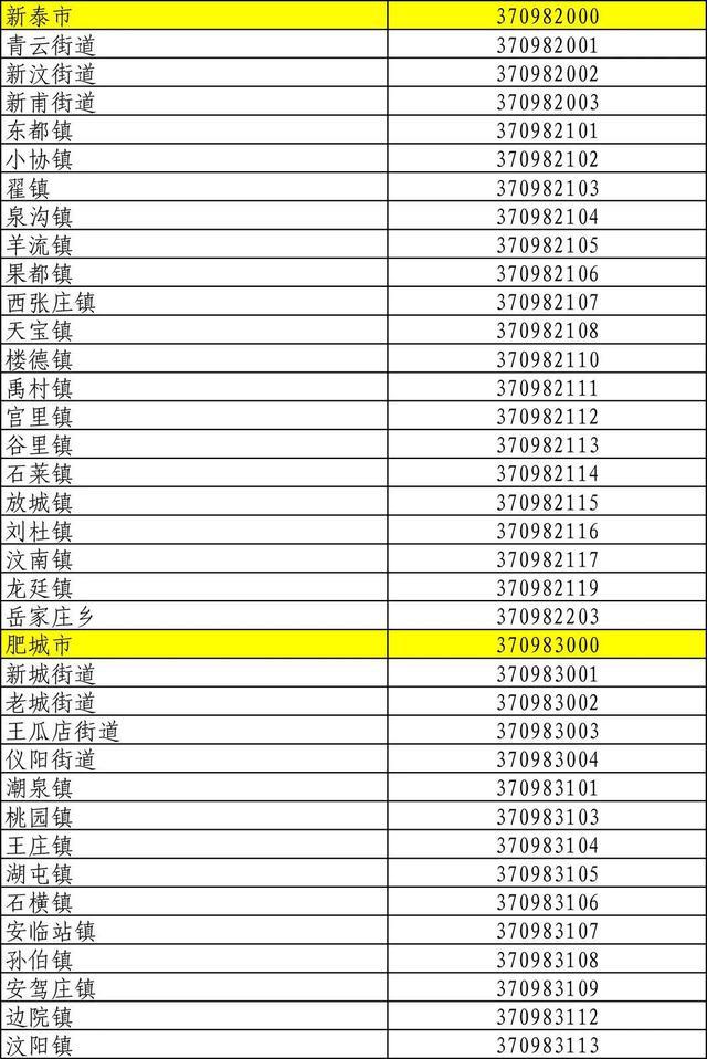 山东身份证号码前六位行政区划,山东身份证怎么划分区域