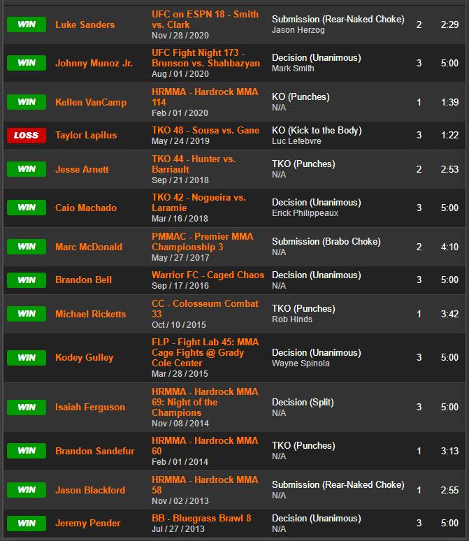 ufc格斗之夜218期预测,ufc格斗之夜169赛前预测