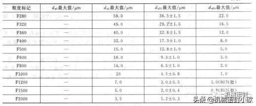 机械密封手工研磨方法,机械密封环的研磨