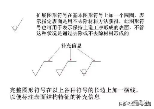 表面粗糙度的标注方法及示例,表面粗糙度的标注方法和概念