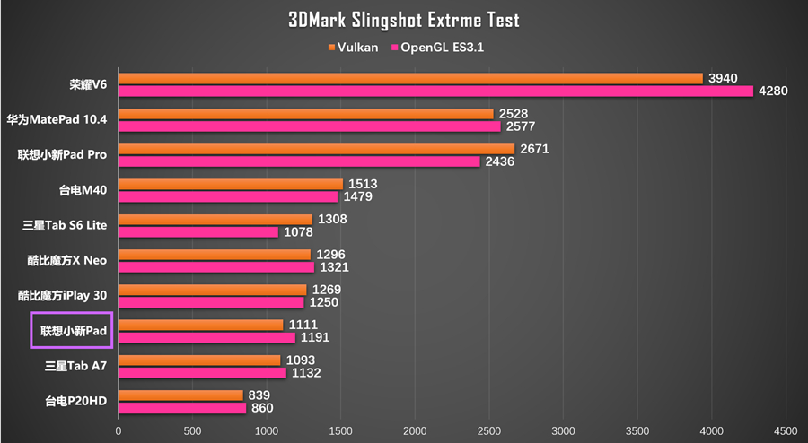 联想小新pad2021款对比小米平板5,联想小新pad2022测评王者
