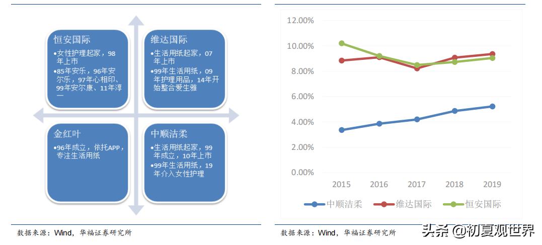 中顺洁柔官网,中顺洁柔最新点评