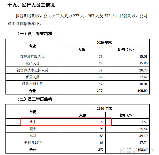 义翘神州代码,义翘神州生物技术有限公司破发