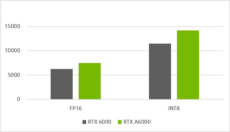 NVIDIARTXA400016GB寤烘ā,nvidiartxa4000鎬ц兘瀹炴祴