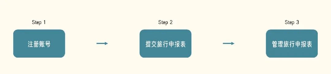 澳洲入境疫苗要求,入境澳洲核酸检测报告要英文吗