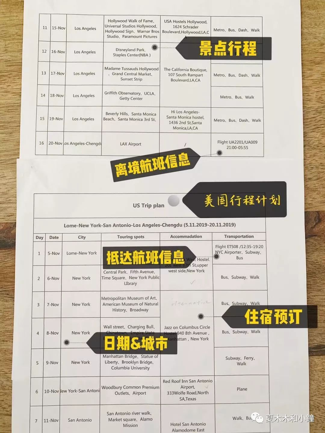 美国签证申请流程及面签常见问题,美国签证免面签攻略大全