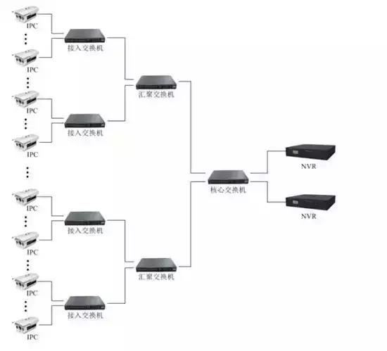 视频监控系统安装详细教程,视频监控系统安装实际操作