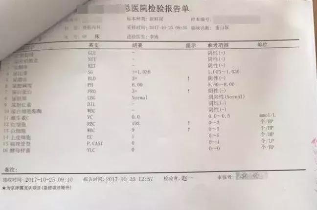 蛋白尿从2.9克降到0.3！困难是暂时的，活下去就有希望