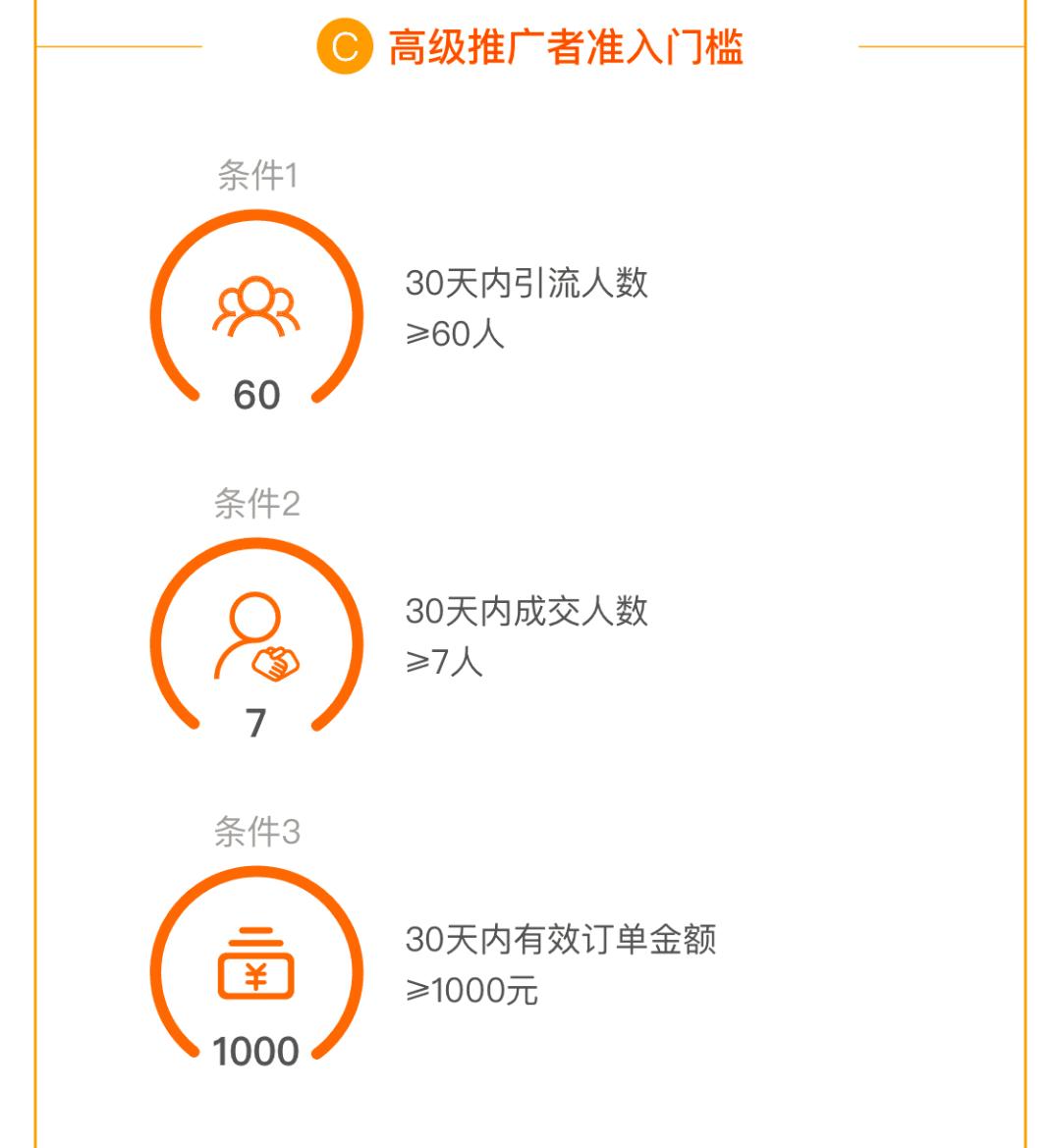 网购返利靠什么盈利模式,网购哪个返利网返利最正规