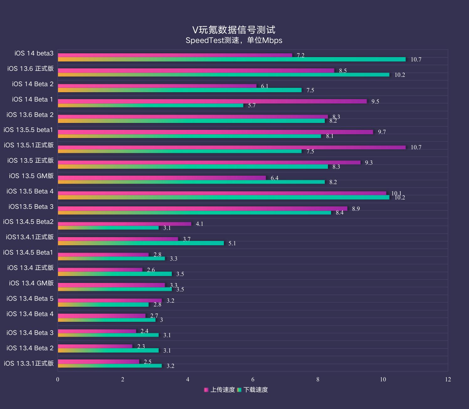 ios14.3beta3取消3dtouch,ios14beta33dtouch