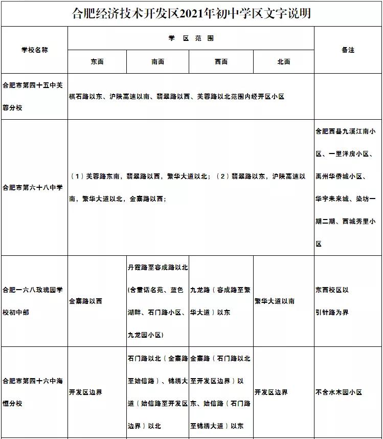 尘埃落定最新,合肥学区划分最新消息