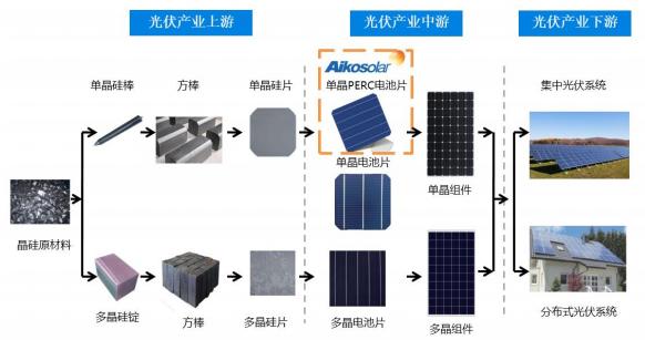 主营简析,73丨电气设备-电源设备-共95只股票