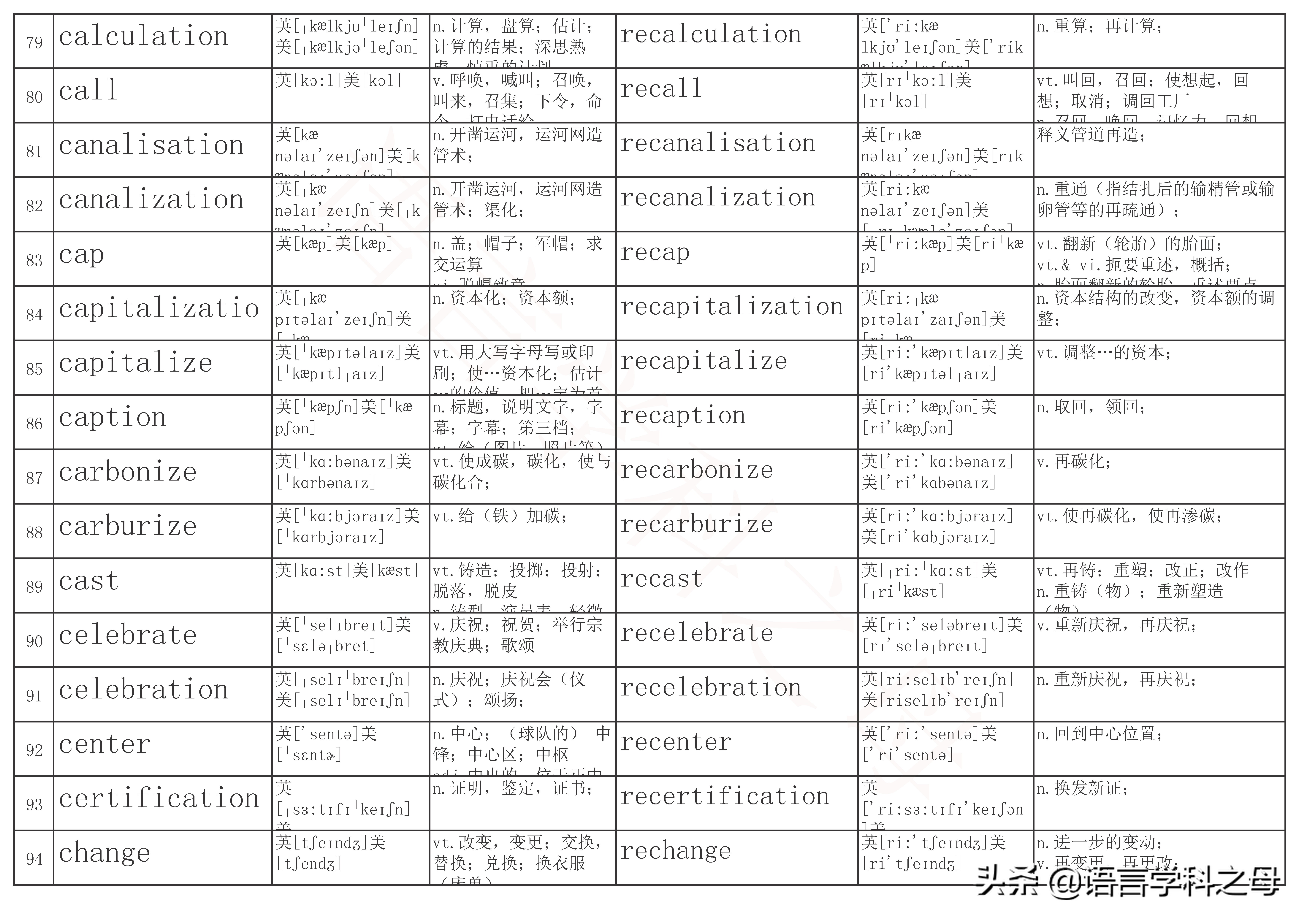 re前缀表示重的单词有哪些,前缀是re的常用单词有哪些