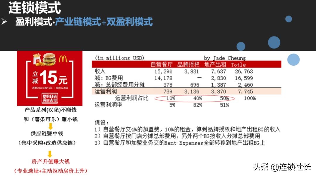 直营连锁店有效管控,加盟连锁才是最佳连锁模式对吗