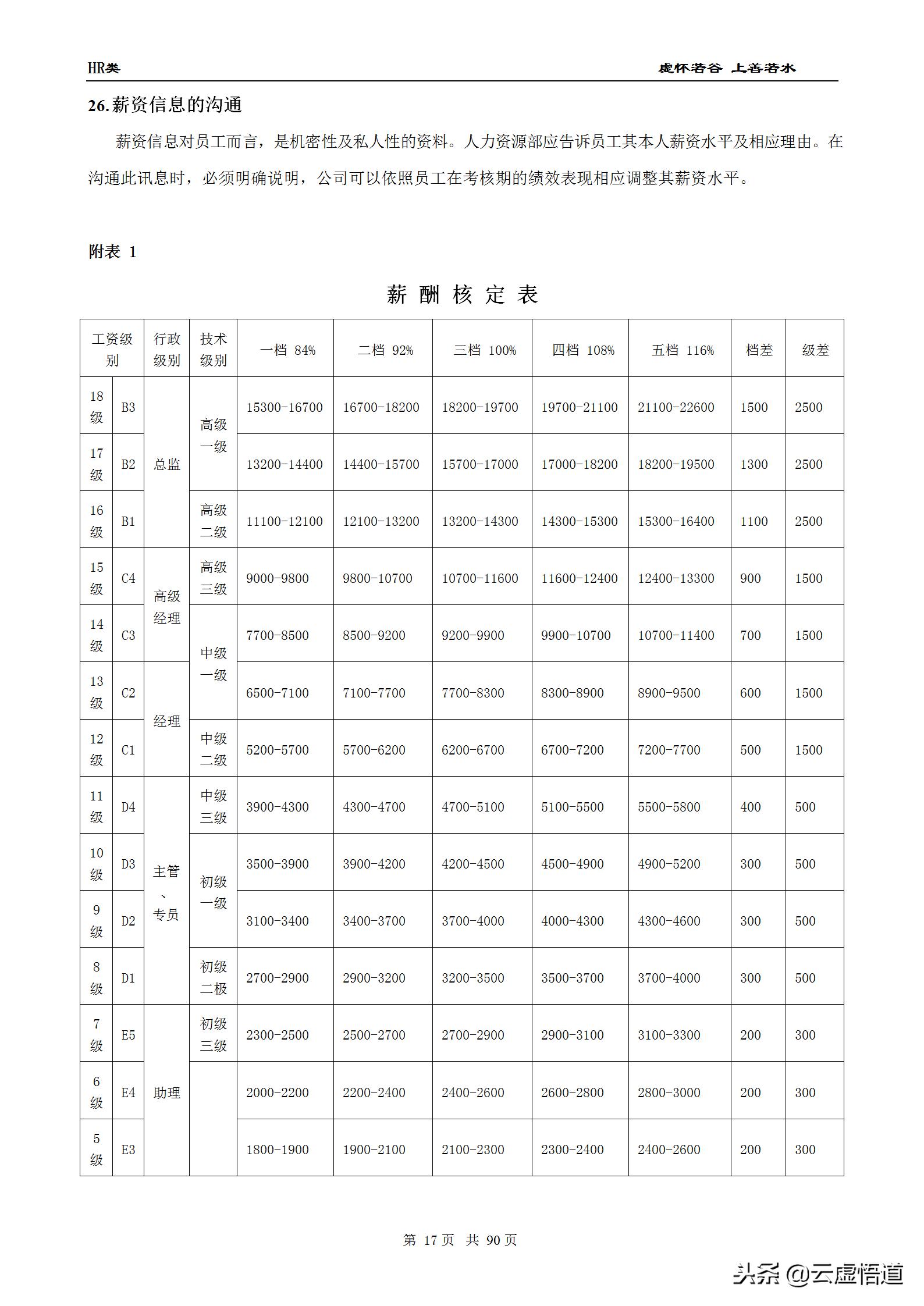 89页最全面的薪酬设计方案（收藏版）：表格、步骤、流程全都具备