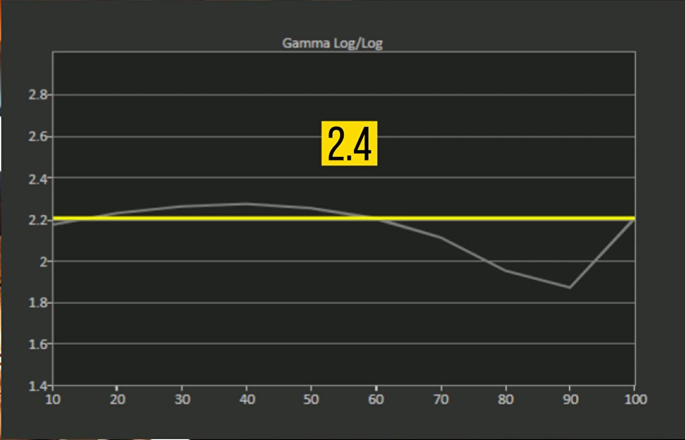 投200寸需要多少流明投影仪,投200寸投影选多大的焦距