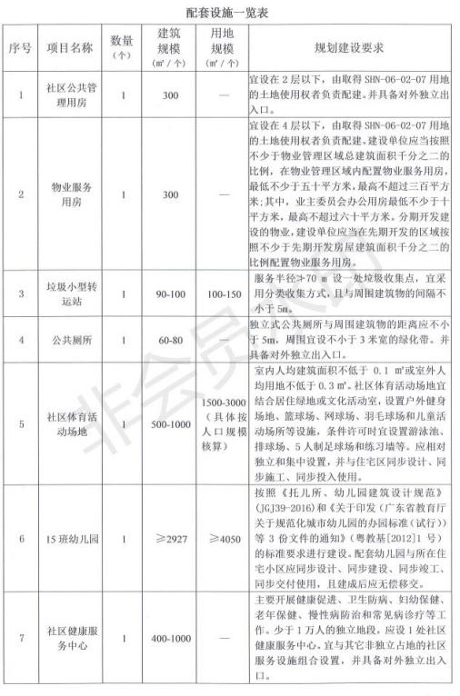 华润置地大亚湾,华润大亚湾最新项目什么时候开建