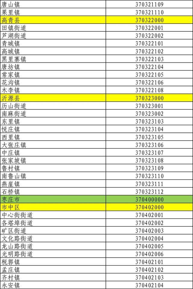 山东身份证号码前六位行政区划,山东身份证怎么划分区域