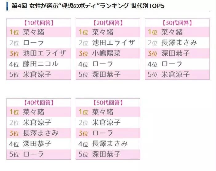 日本有理想身材的女明星,日本女星身材前五名