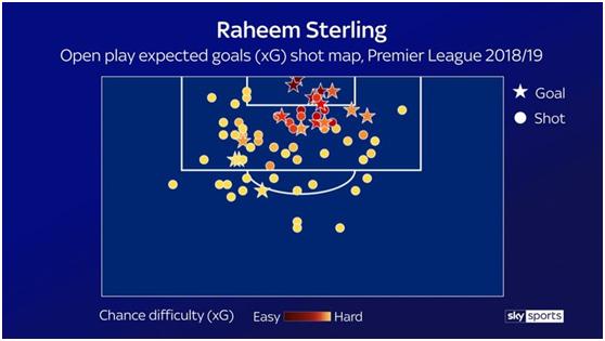 斯特林踢曼联视频,斯特林曼城5:4