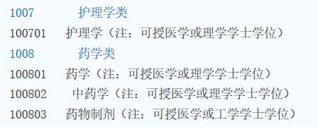 考研的学科门类和专业是什么意思,专业学科门类是什么意思