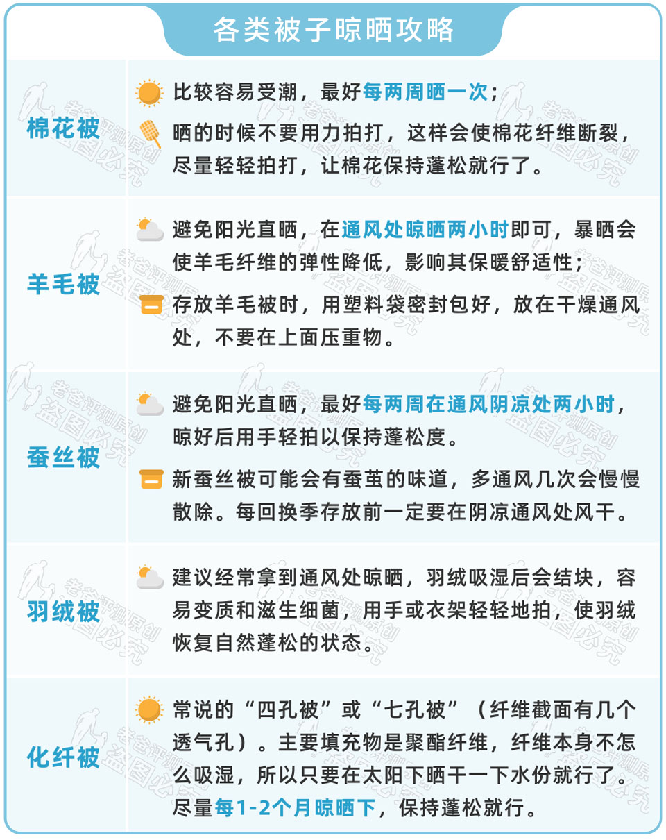 开学该拿什么东西,开学拯救计划