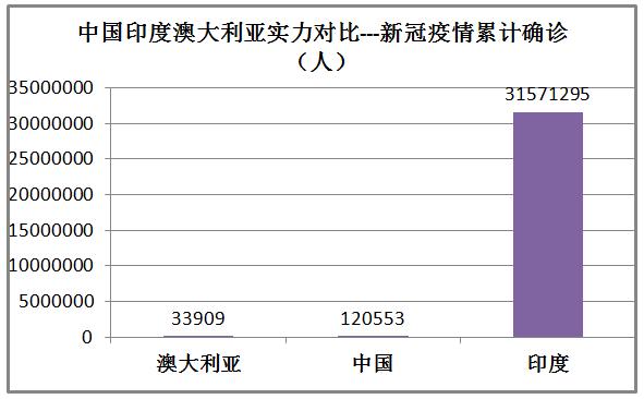 印度和澳大利亚实力对比,印度很牛逼吗
