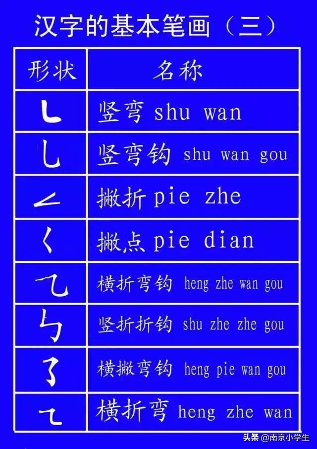 笔顺标准写法超全面,基本笔顺的正确写法