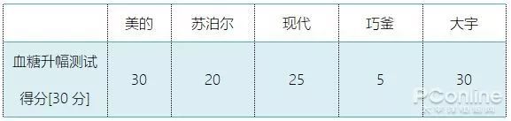 德国电饭煲能控制血糖是真的吗,日本vdada降糖电饭煲使用说明