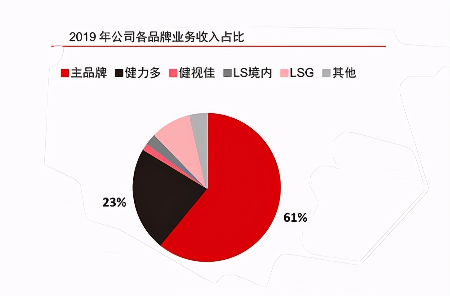 汤臣倍健保健食品第一股,汤臣倍健是生物板块吗