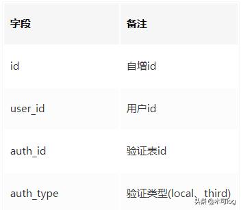 如何解决一个账号在多个终端登录,多个账户完全独立