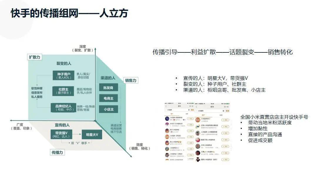 小红书抖音快手b站哪个最好变现,抖音快手小红书到底都是些什么app