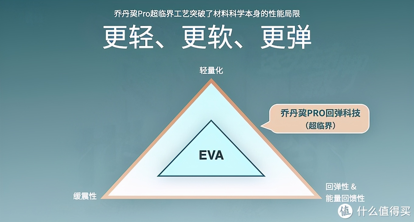 中国乔丹飞影3.0秋冬,乔丹飞影无碳板上脚体验