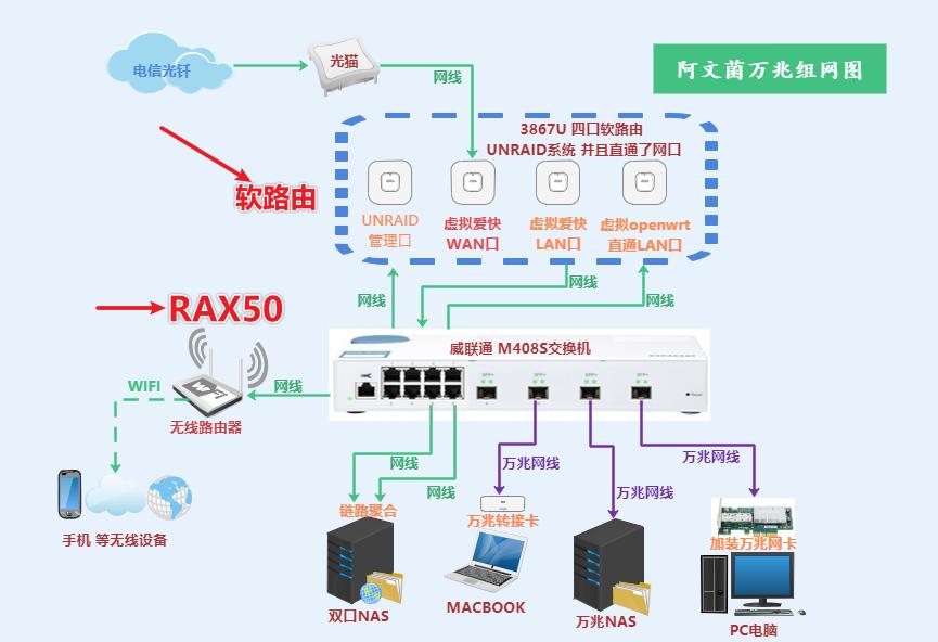 网件路由器ax5400刷梅林固件,网件rax50刷梅林固件的优点