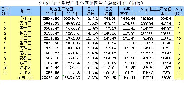 佛山有可能成为新一线城市,佛山有可能成为一线城市