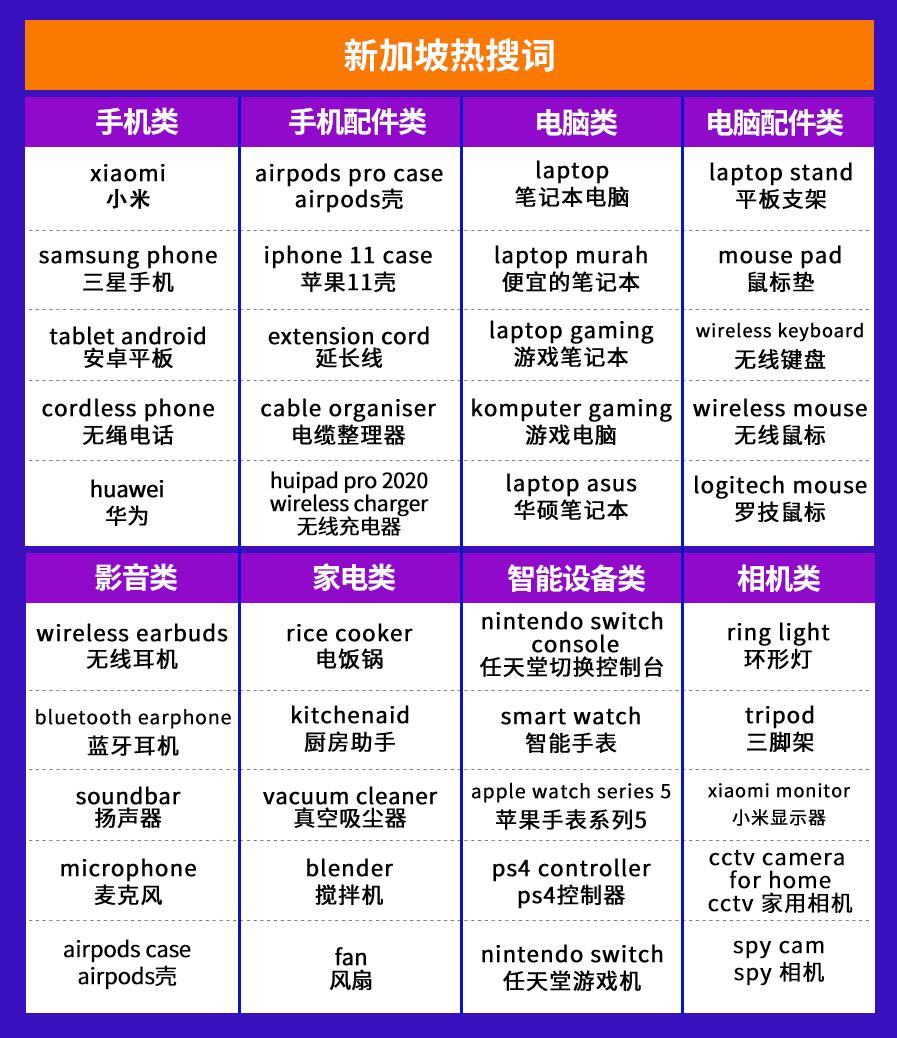 东南亚卖电子产品,东南亚什么电子产品比较畅销