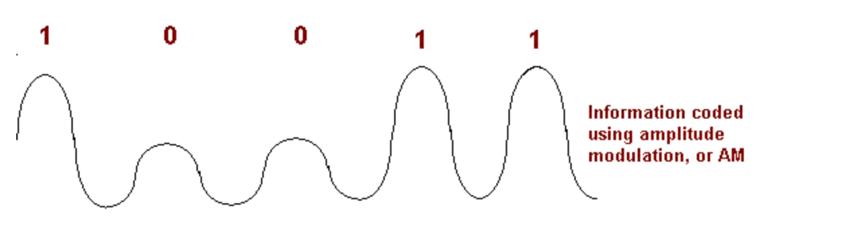 wi-fi是怎么传递信息的,wi-fi信号是怎样传递的