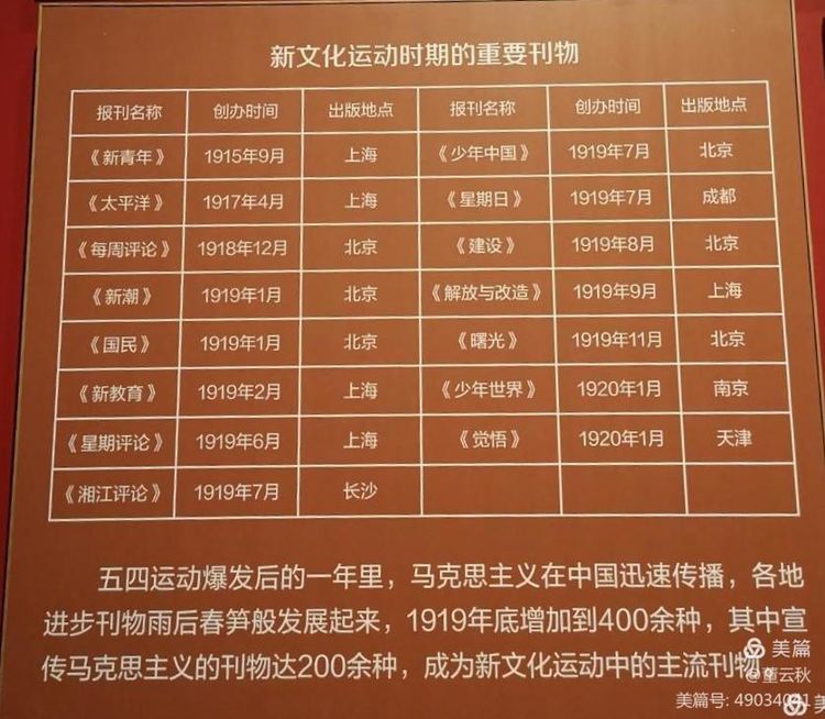 首都博物馆《伟大征程——庆祝中国*产党共**成立100周年特展》