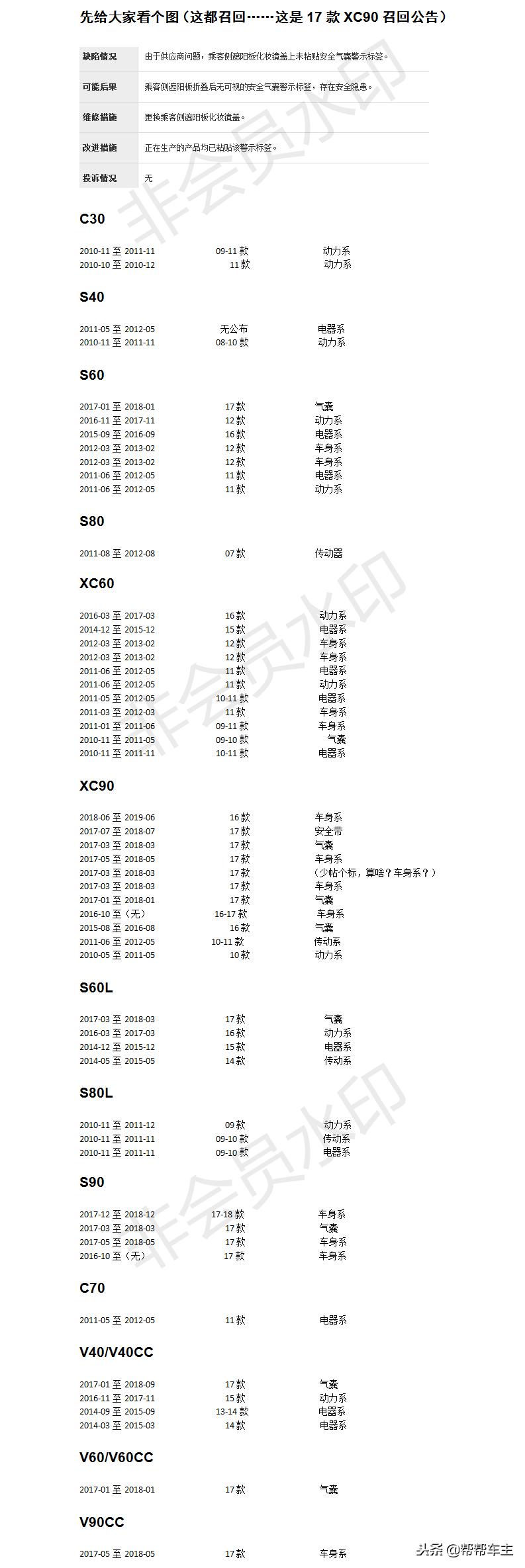 长安沃尔沃与沃尔沃亚太的区别,长安沃尔沃和亚太沃尔沃有区别吗